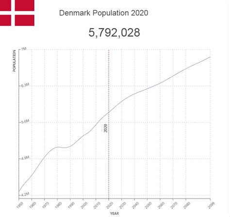 biggest cities in denmark|Population of Cities in Denmark 2024 .